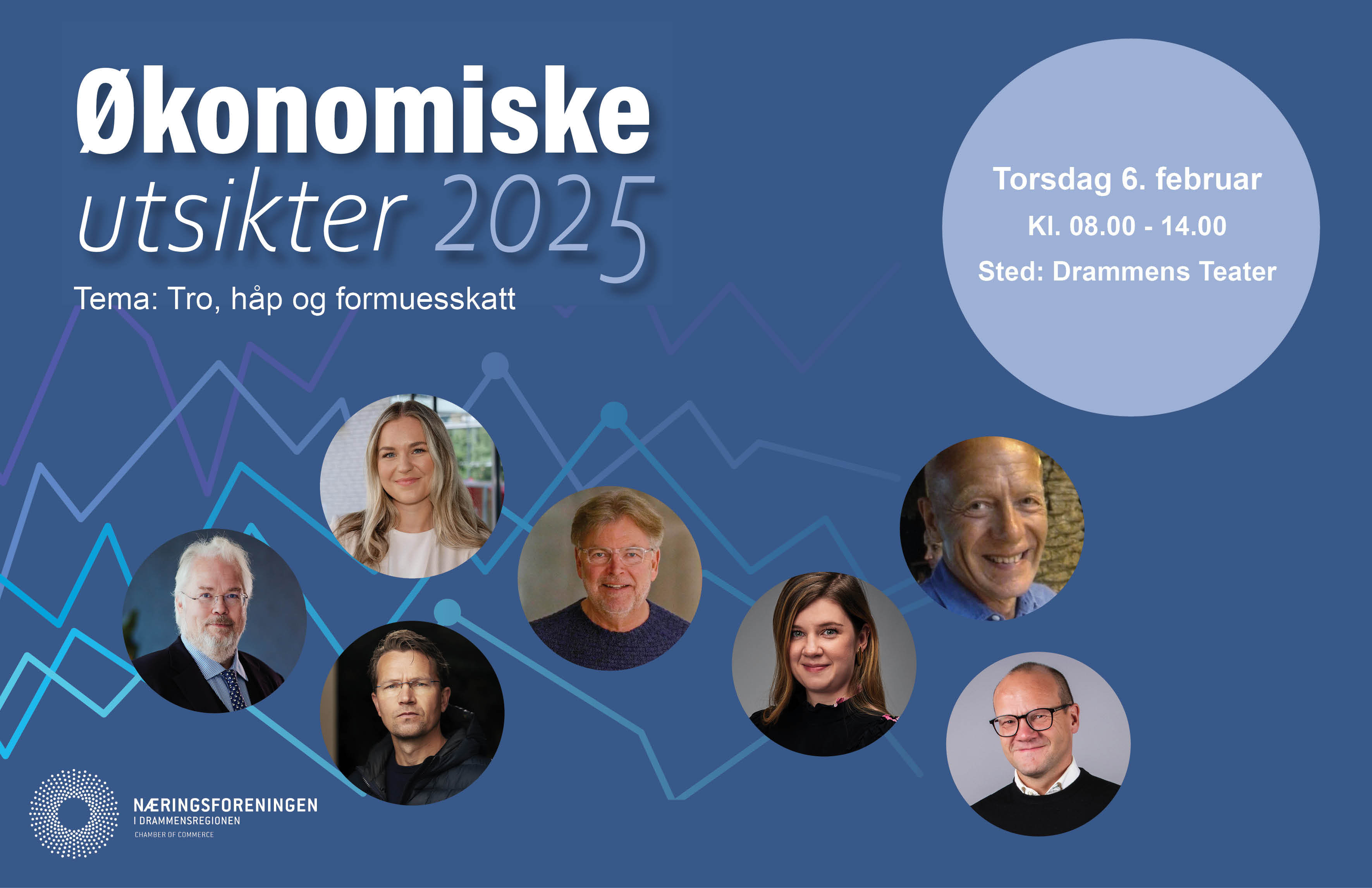 Økonomiske utsikter 2025